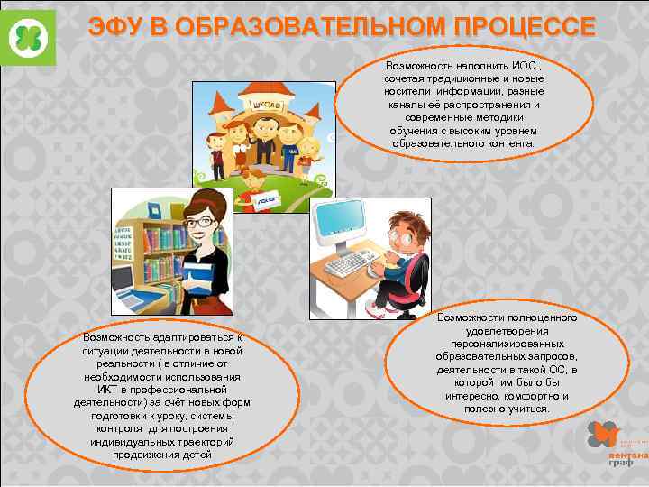 ЭФУ В ОБРАЗОВАТЕЛЬНОМ ПРОЦЕССЕ Возможность наполнить ИОС , сочетая традиционные и новые носители информации,