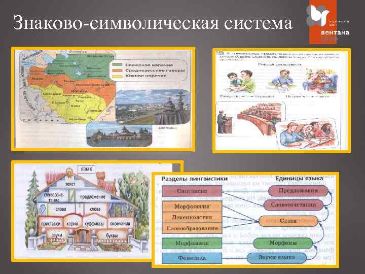 Знаково-символическая система 