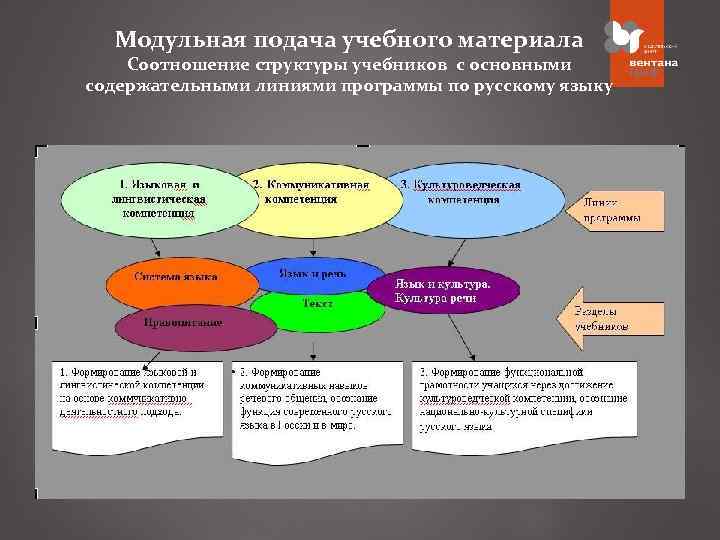 Поданный материал. Способы предъявления учебного материала. Подача учебного материала. Методики подачи материала. Приёмы подачи учебного материала.