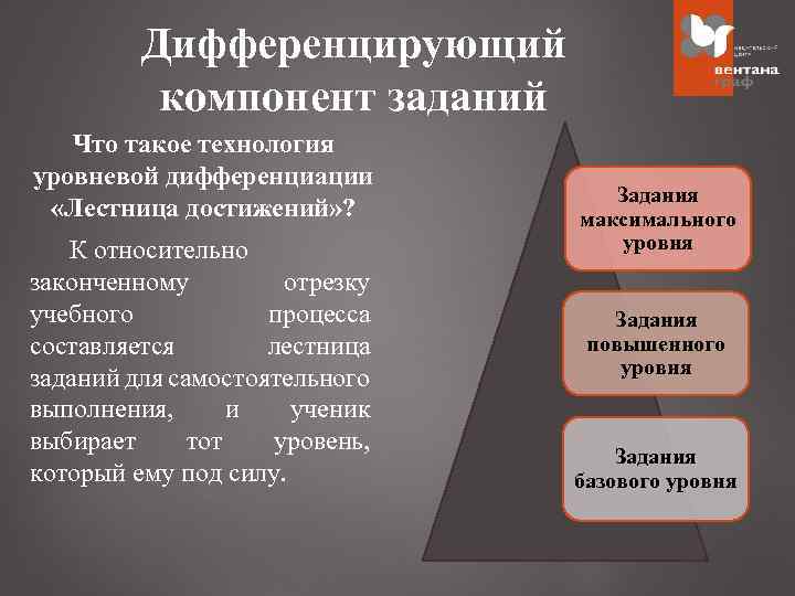 Дифференцирующий компонент заданий Что такое технология уровневой дифференциации «Лестница достижений» ? К относительно законченному