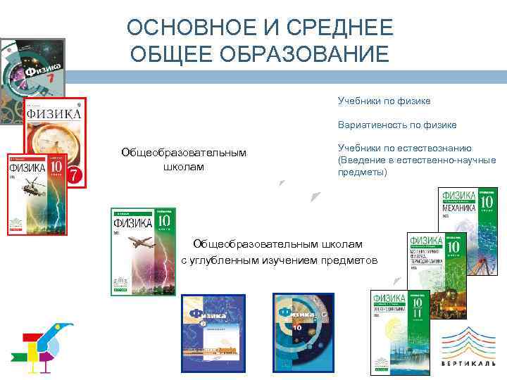 ОСНОВНОЕ И СРЕДНЕЕ ОБЩЕЕ ОБРАЗОВАНИЕ Учебники по физике Вариативность по физике Общеобразовательным школам Учебники