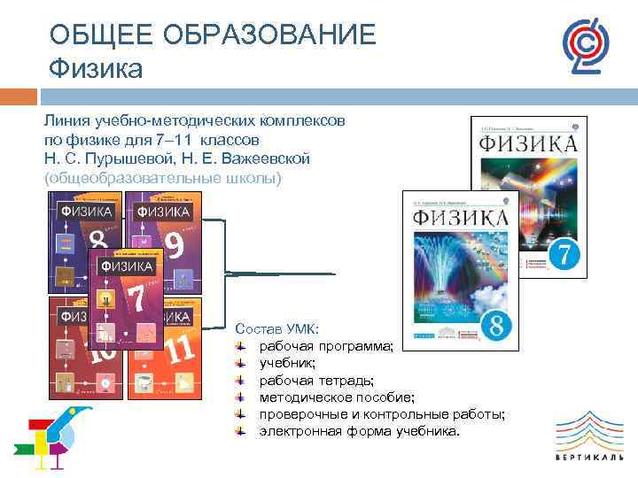 ОБЩЕЕ ОБРАЗОВАНИЕ Физика Линия учебно-методических комплексов по физике для 7– 11 классов Н. С.