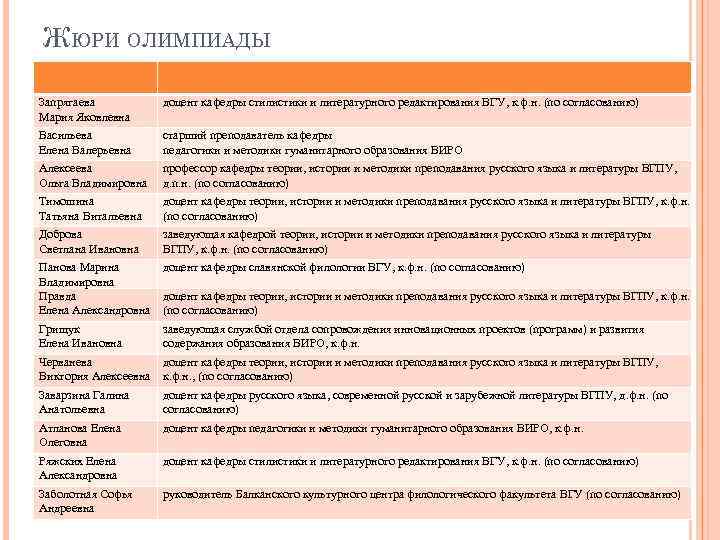 ЖЮРИ ОЛИМПИАДЫ Запрягаева Мария Яковлевна доцент кафедры стилистики и литературного редактирования ВГУ, к. ф.