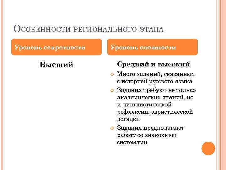 ОСОБЕННОСТИ РЕГИОНАЛЬНОГО ЭТАПА Уровень секретности Уровень сложности Средний и высокий Высший Много заданий, связанных