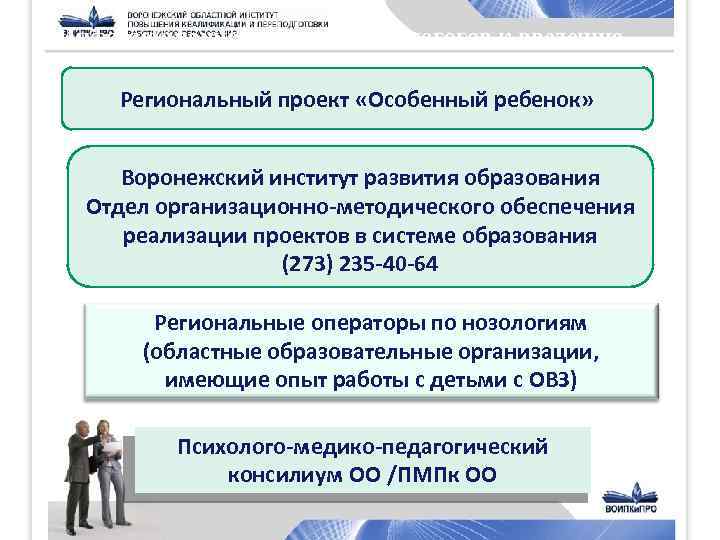 Информационная готовность педагогов к введению ФГОС НОО ОВЗ Региональный проект «Особенный ребенок» Воронежский институт