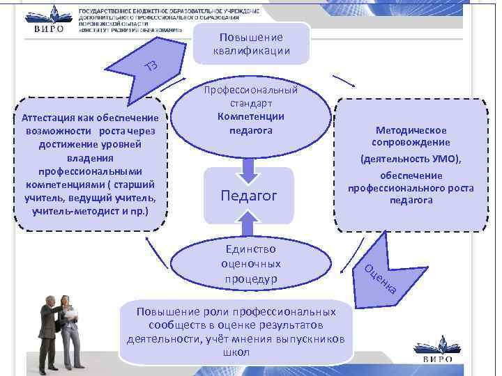 ТЗ Аттестация как обеспечение возможности роста через достижение уровней владения профессиональными компетенциями ( старший