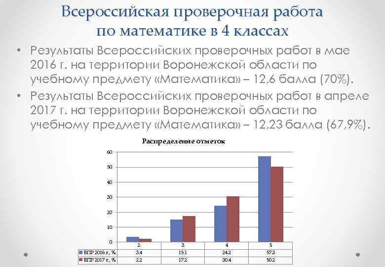 Меньше контрольных работ