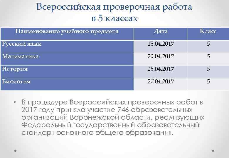 Всероссийская проверочная работа в 5 классах Наименование учебного предмета Дата Класс Русский язык 18.