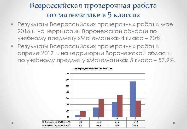 Всероссийская проверочная работа по математике в 5 классах • Результаты Всероссийских проверочных работ в