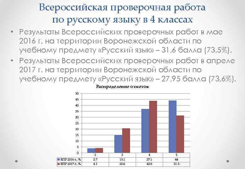 Vpr edu gov ru результаты впр