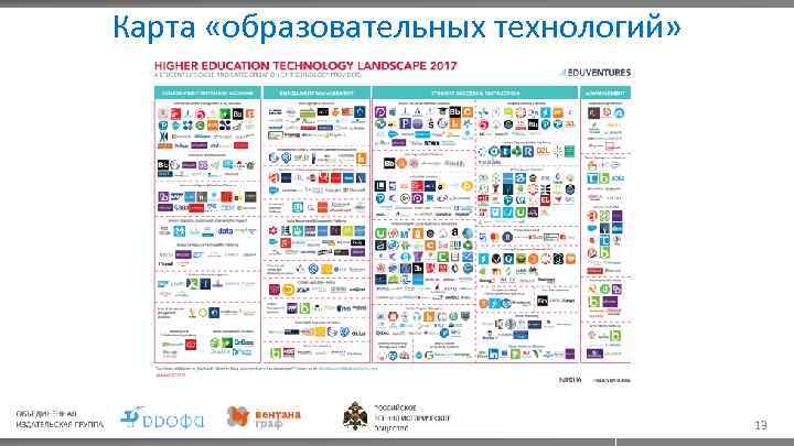 Карта «образовательных технологий» 13 