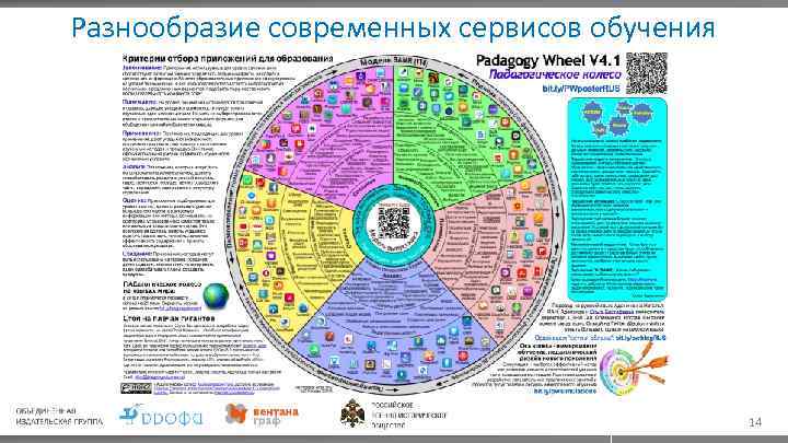 Разнообразие современных сервисов обучения 14 