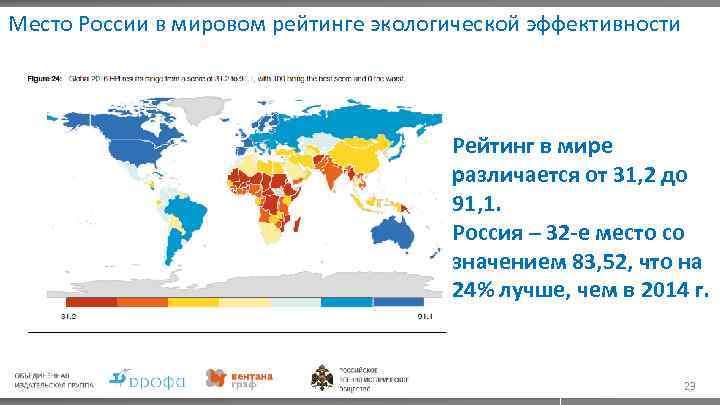 Место России в мировом рейтинге экологической эффективности Рейтинг в мире различается от 31, 2