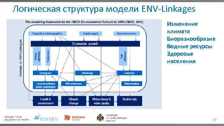 Логическая структура модели ENV-Linkages Изменение климата Биоразнообразие Водные ресурсы Здоровье населения 27 