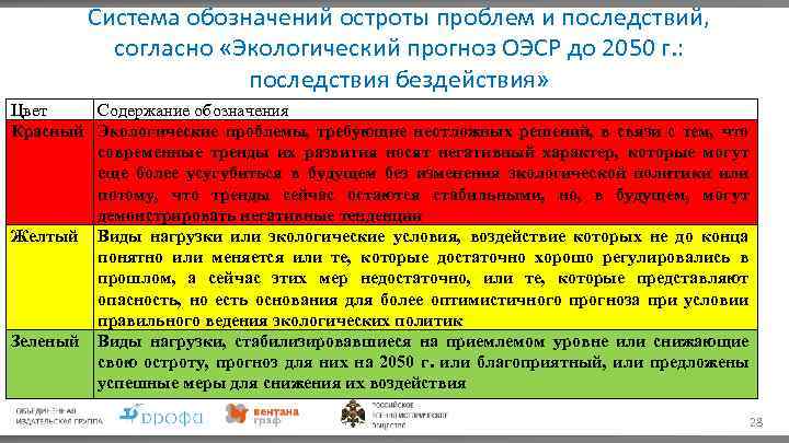 Система обозначений остроты проблем и последствий, согласно «Экологический прогноз ОЭСР до 2050 г. :