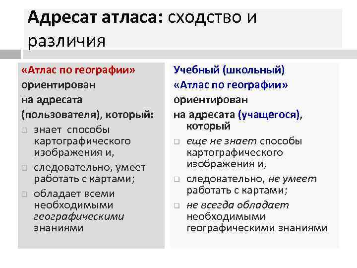 Адресат атласа: сходство и различия «Атлас по географии» ориентирован на адресата (пользователя), который: q
