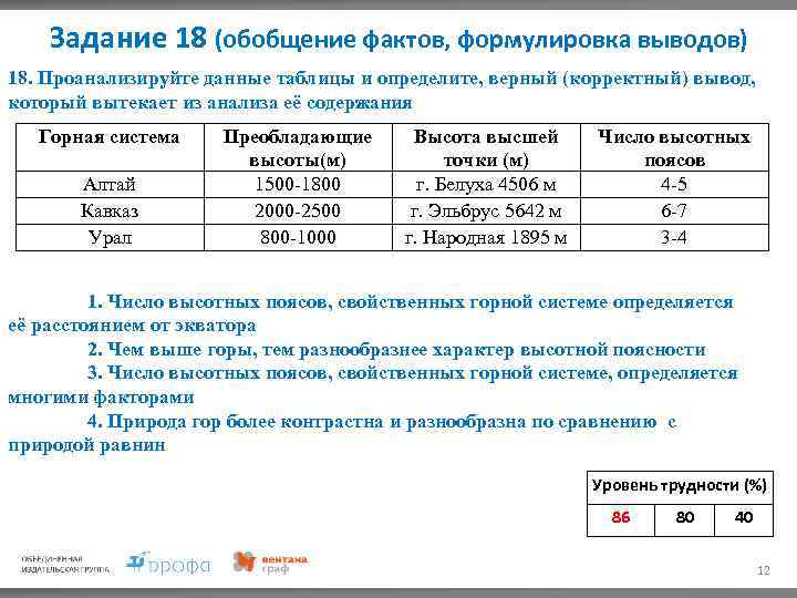 Задание 18 (обобщение фактов, формулировка выводов) 18. Проанализируйте данные таблицы и определите, верный (корректный)