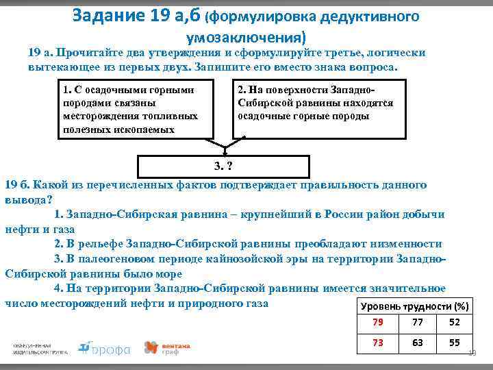 Даны два утверждения. Сформулируйте критерии правильности дедуктивного рассуждения. Логический критерий правильности дедуктивного рассуждения. Дедуктивное умозаключение Западной Сибирская равнина. Логически вытекали.