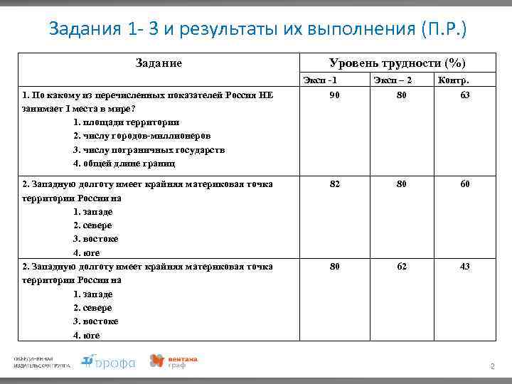 Результаты оне. По какому из перечисленыхпоказателейроссия занимает первое место. По какому из перечисленных показателей Россия занимает 1 место в мире. По какому из перечисленных показателей Россия занимает первое место. По какому из показателей Россия занимает первое место в мире.