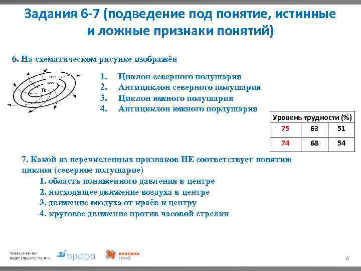 Задания 6 -7 (подведение под понятие, истинные и ложные признаки понятий) 6. На схематическом