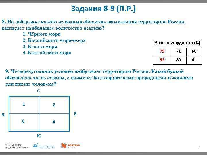 Задания 8 -9 (П. Р. ) 8. На побережье какого из водных объектов, омывающих