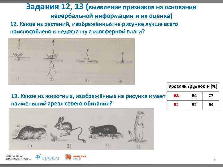 Задания 12, 13 (выявление признаков на основании невербальной информации и их оценка) 12. Какое