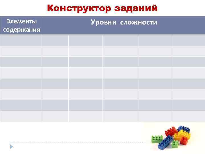 Конструктор заданий Элементы содержания Уровни сложности 