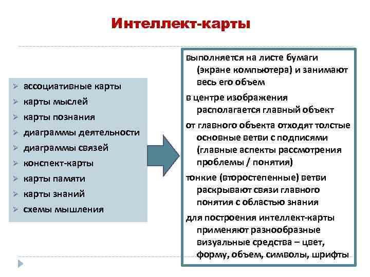 Интеллект-карты Ø ассоциативные карты Ø карты мыслей карты познания диаграммы деятельности диаграммы связей конспект-карты