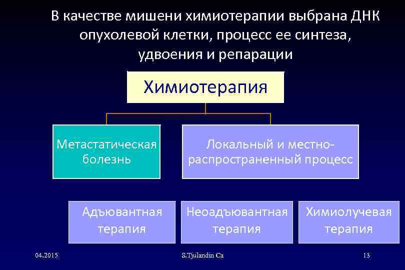 В качестве мишени химиотерапии выбрана ДНК опухолевой клетки, процесс ее синтеза, удвоения и репарации