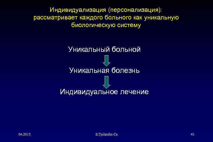 Индивидуализация (персонализация): рассматривает каждого больного как уникальную биологическую систему Уникальный больной Уникальная болезнь Индивидуальное