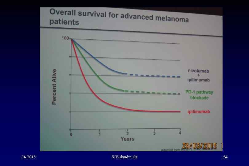 04. 2015 S. Tjulandin Са 54 