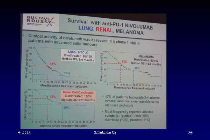 04. 2015 S. Tjulandin Са 56 