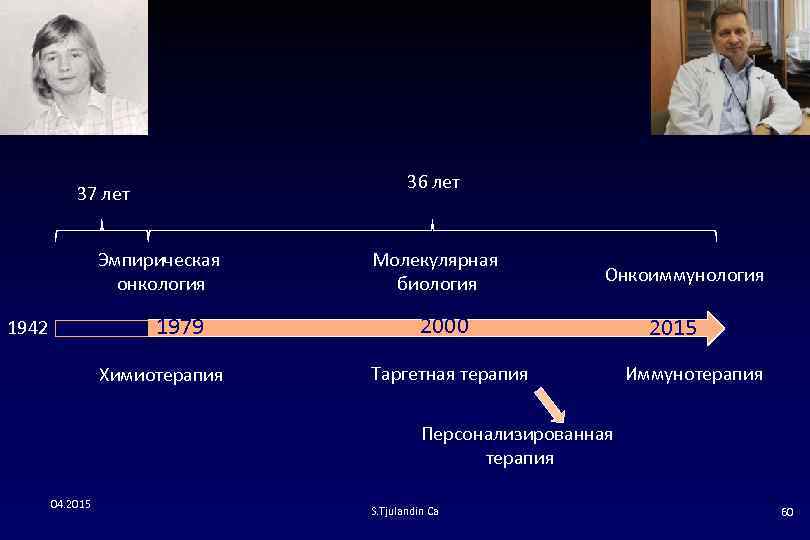 36 лет 37 лет Эмпирическая онкология 1979 1942 Химиотерапия Молекулярная биология Онкоиммунология 2000 Таргетная