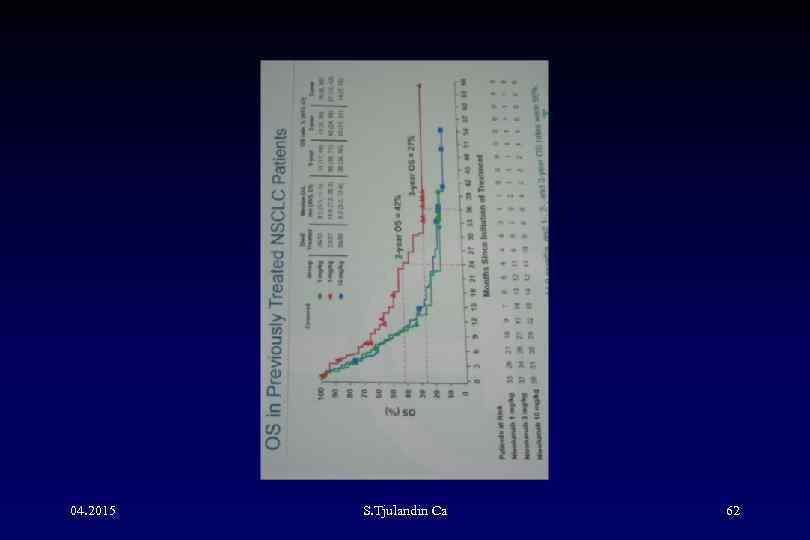 04. 2015 S. Tjulandin Са 62 