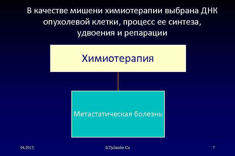 В качестве мишени химиотерапии выбрана ДНК опухолевой клетки, процесс ее синтеза, удвоения и репарации