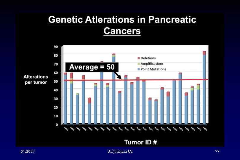 04. 2015 S. Tjulandin Са 77 