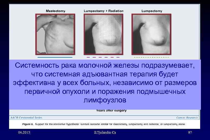 Системность рака молочной железы подразумевает, что системная адъювантная терапия будет эффективна у всех больных,