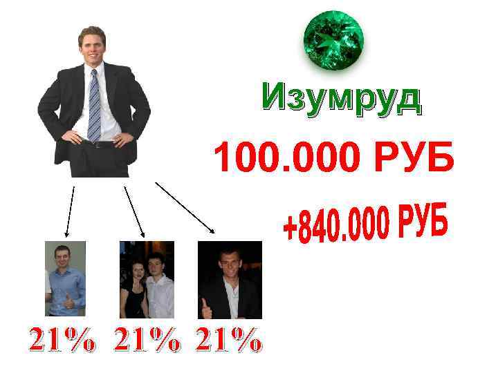 Изумруд 100. 000 РУБ 21% 21% 