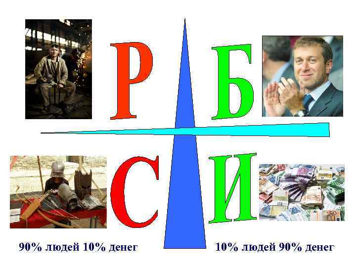 90% людей 10% денег 10% людей 90% денег 