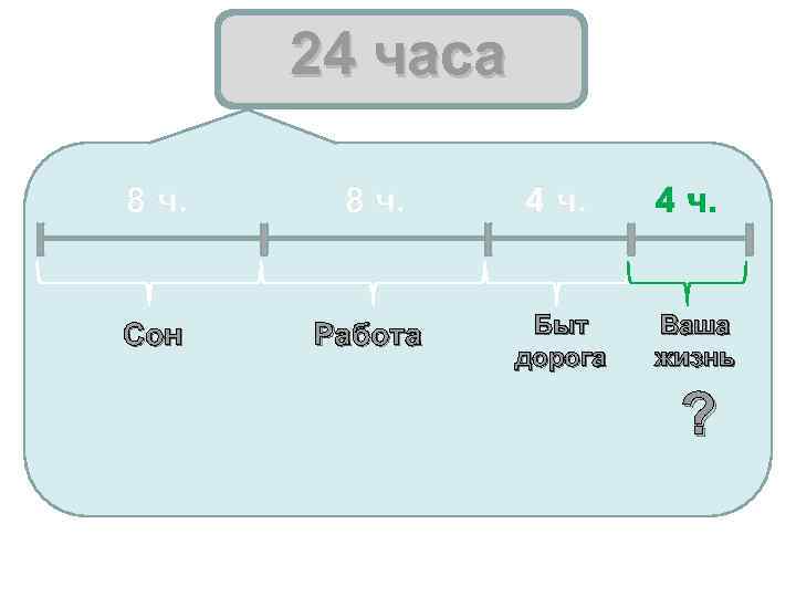 24 часа 8 ч. 4 ч. Сон Работа Быт дорога 4 ч. Ваша жизнь