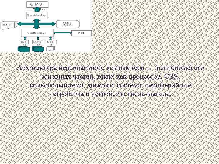 Архитектура персонального компьютера — компоновка его основных частей, таких как процессор, ОЗУ, видеоподсистема, дисковая