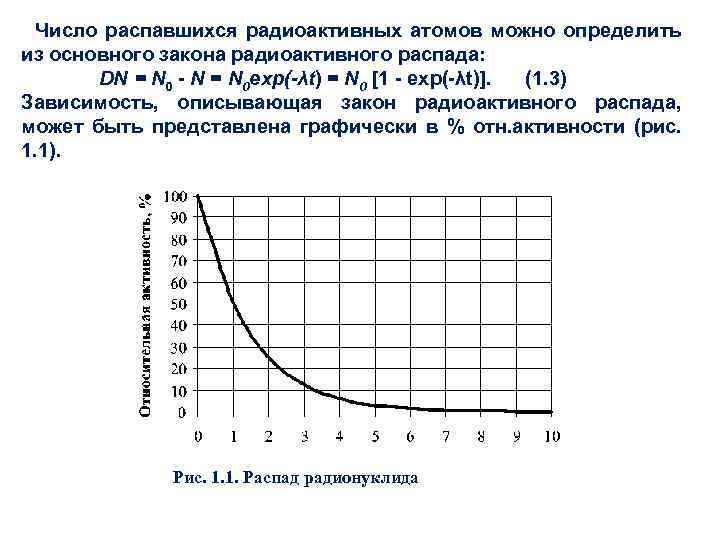 Число распавшихся радиоактивных атомов можно определить из основного закона радиоактивного распада: DN = N