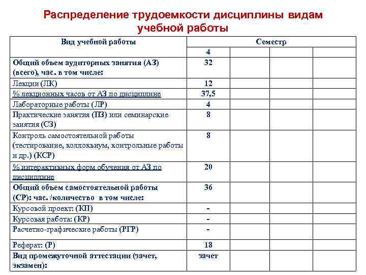 Распределение учебной нагрузки учителей таблица ворде