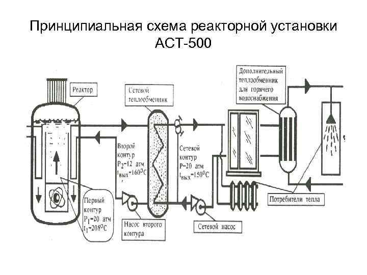 Принципиальная схема реакторной установки АСТ-500 