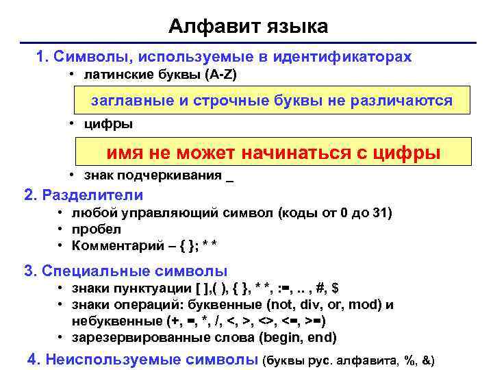 Алфавит языка 1. Символы, используемые в идентификаторах • латинские буквы (A-Z) заглавные и строчные