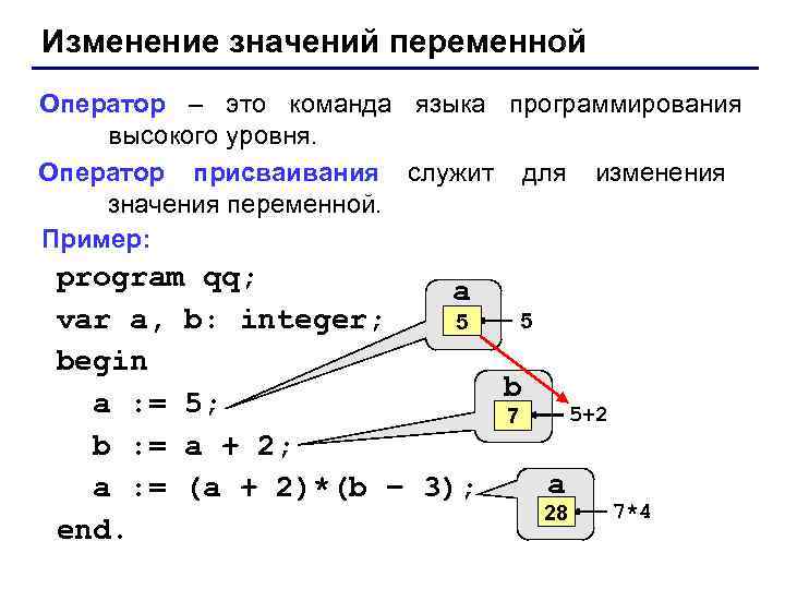 Изменение значений переменной Оператор – это команда языка программирования высокого уровня. Оператор присваивания служит