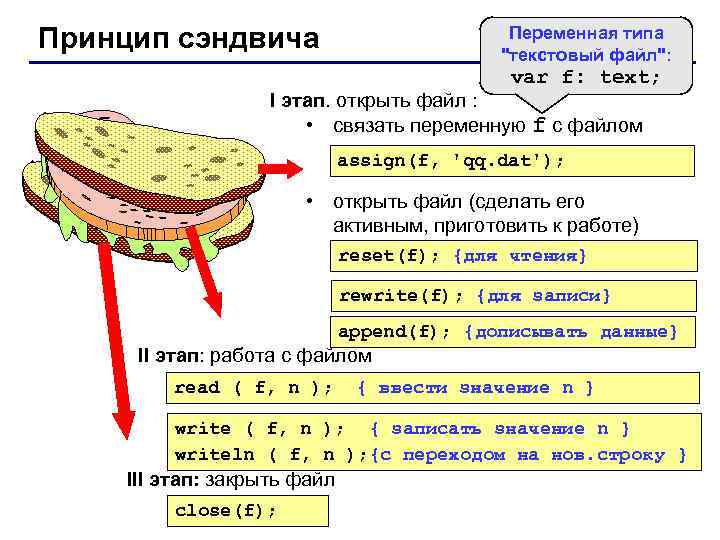 Принцип сэндвича Переменная типа 