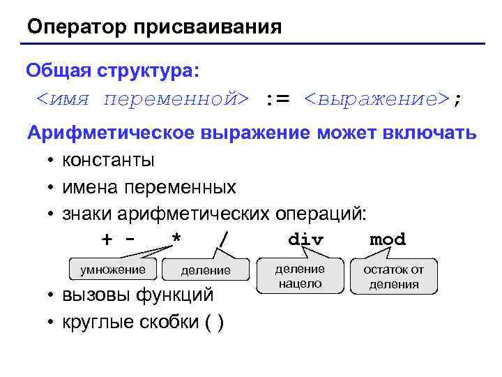 Оператор присваивания Общая структура: <имя переменной> : = <выражение>; Арифметическое выражение может включать •