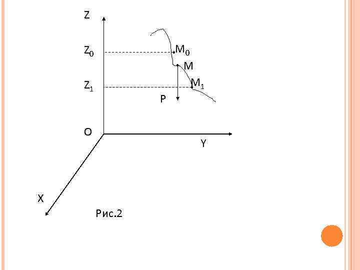 Z Z 0 Z 1 Р O М 0 М М 1 Y X