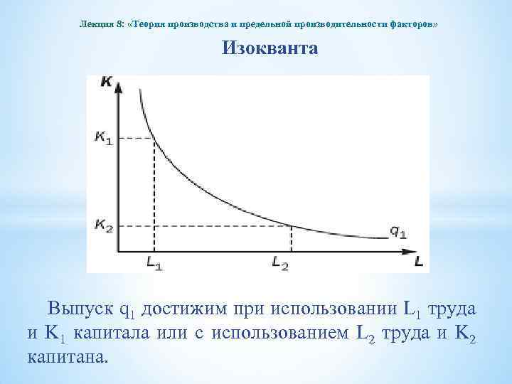 Лекция 8: «Теория производства и предельной производительности факторов» Изокванта Выпуск q 1 достижим при